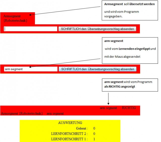 12000 Lernkarten fuer IT-Systemelektroniker/ Mechatroniker: deutsch-Englisch Fac - Buero Geschaeft - Seligenstadt