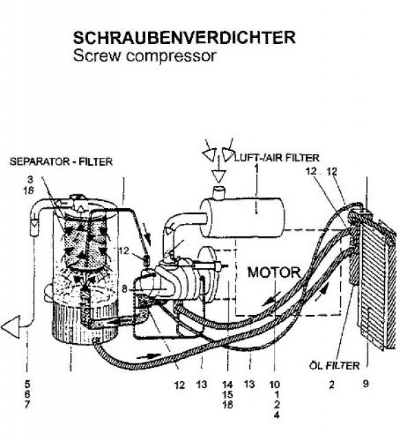 Kompressoren Ersatzteile Kits,  für alle Hersteller und Fabrikate, Atlas Copco b - Dienstleistungen Business Gewerbe - Wetter-(Ruhr)
