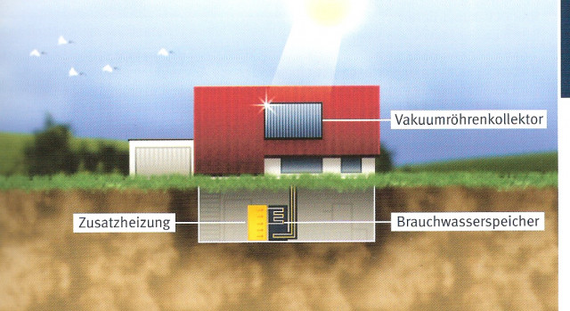 Solaranlagen zur Warmwasserbereitung u. Heizungsunterstützung,supergünstig - Handwerk Hausbau Garten - Remagen