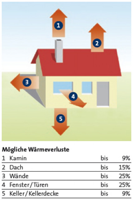 Sanierungsarbeiten - Dienstleistungen Business Gewerbe - wien